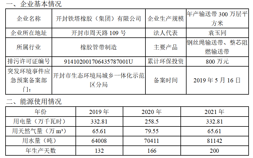 開封鐵塔橡膠（集團）有限公司環境信息公開表